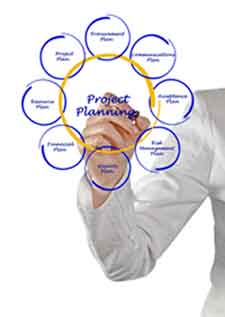 project management planning